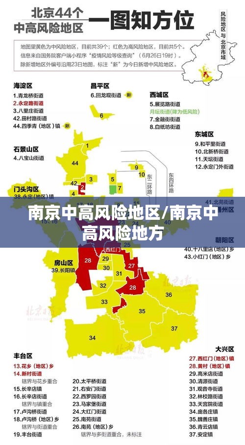 南京中高风险地区/南京中高风险地方 南京中高风险地区/南京中高风险地方